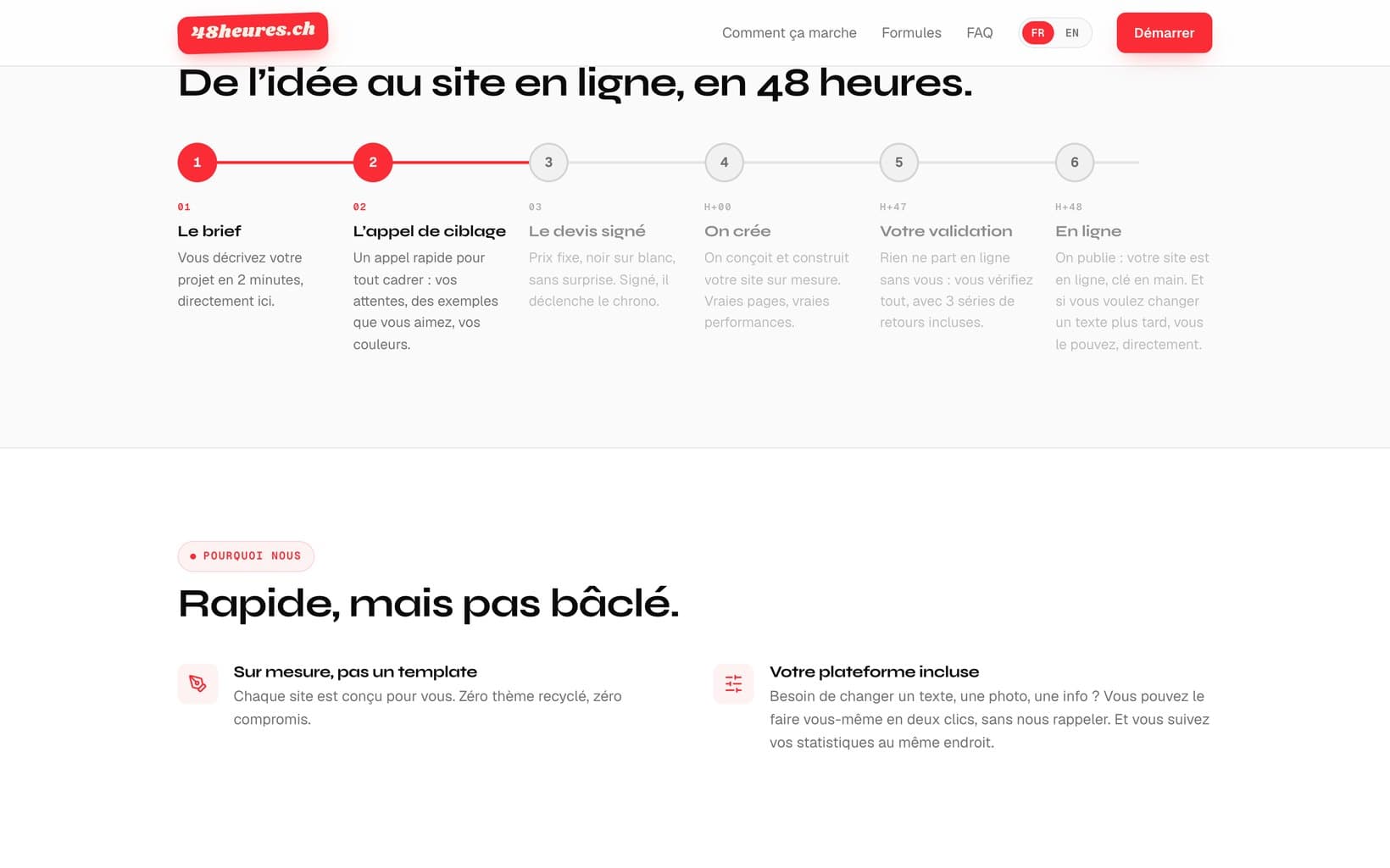 The 48heures.ch process in six steps, from brief to launch: H+00 we build, H+47 your approval, H+48 live